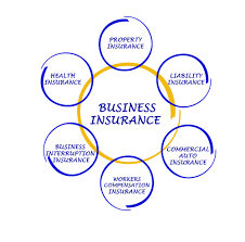 Business insurance